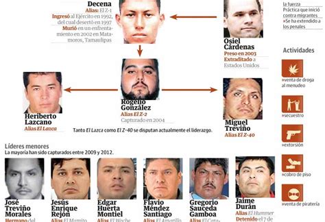 de donde son los zetas|los zetas wikipedia.